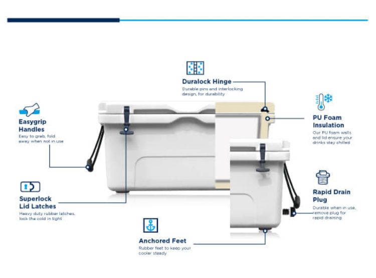 Picture of 35L Cooler Box