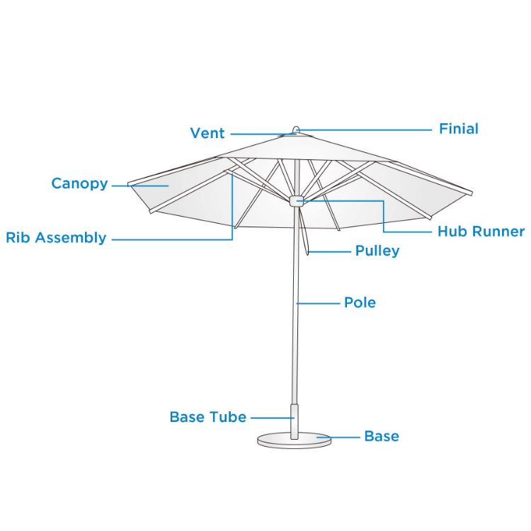 Picture of 3x3m Round Commercial Market Umbrella