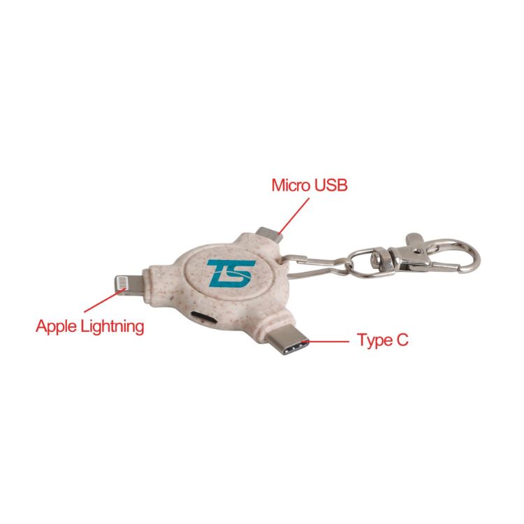 Picture of 3-In-1 Wheat Straw Data Blocker with Keyring